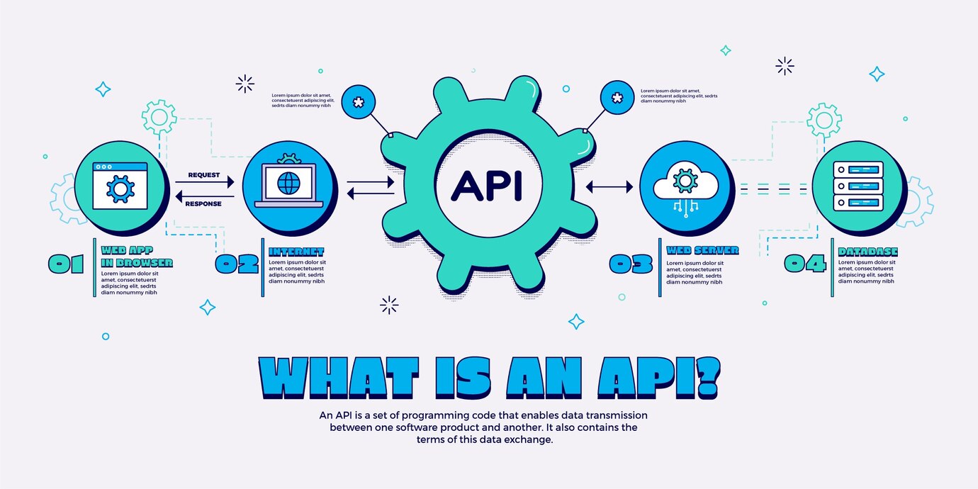 API